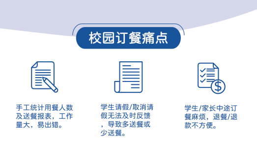 学校订餐系统在日常配餐管理中能起到什么作用？